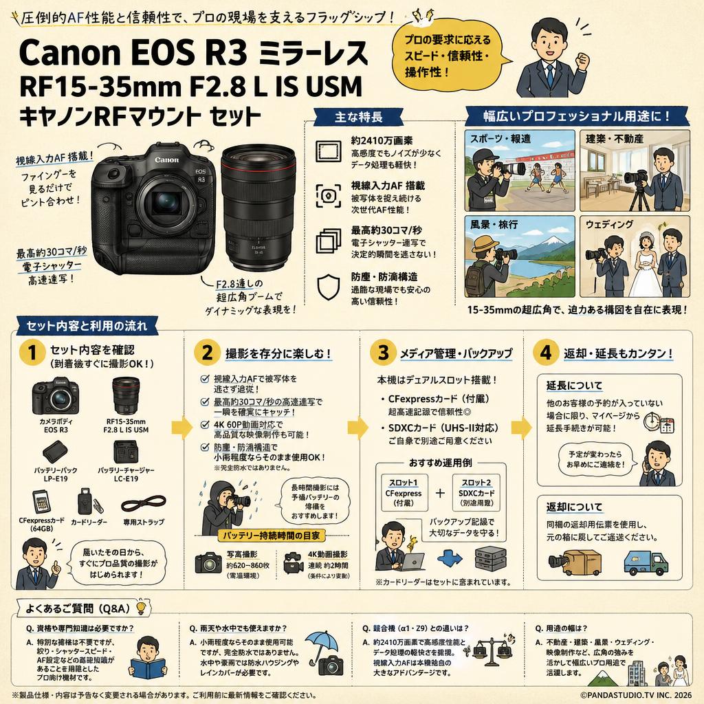 Canon EOS R3 ミラーレス / RF15-35mm F2.8 L IS USM キヤノンRFマウント セット FAQ（よくある質問と答え）
