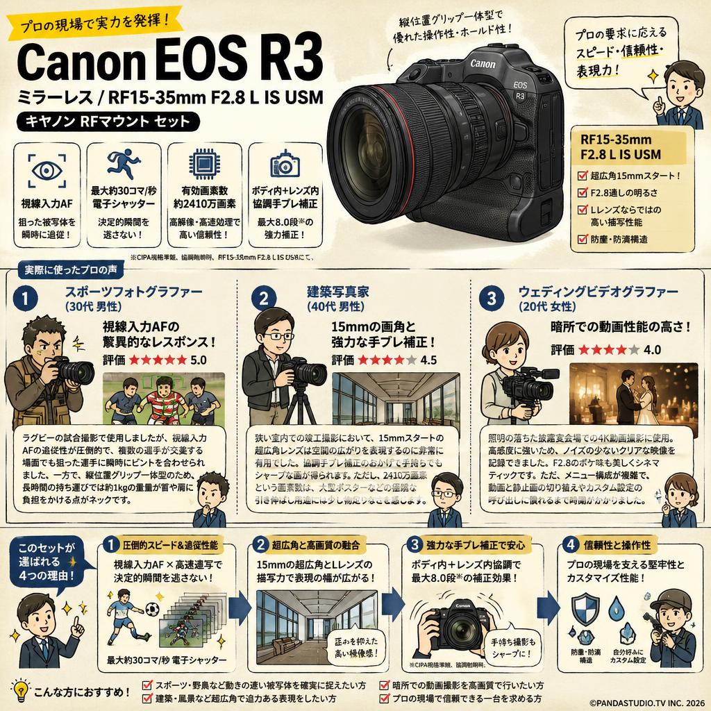 Canon EOS R3 ミラーレス / RF15-35mm F2.8 L IS USM キヤノンRFマウント セット インターネット上のお客様の声（評判）