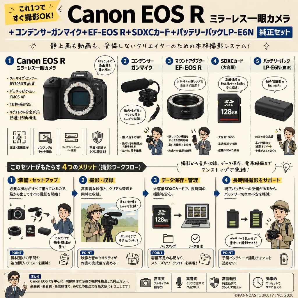 Canon EOS Rミラーレス一眼カメラ+コンデンサーガンマイク+EF-EOS R+SDXCカード+バッテリーパックLP-E6N純正セット 概要