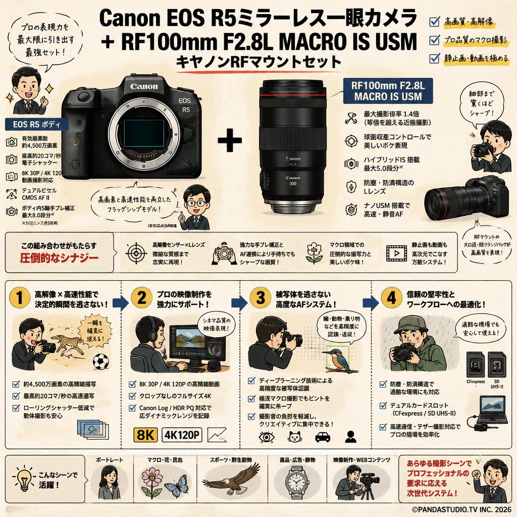 Canon EOS R5ミラーレス一眼カメラ+RF100mm F2.8L MACRO IS USM キヤノンRFマウントセット 概要
