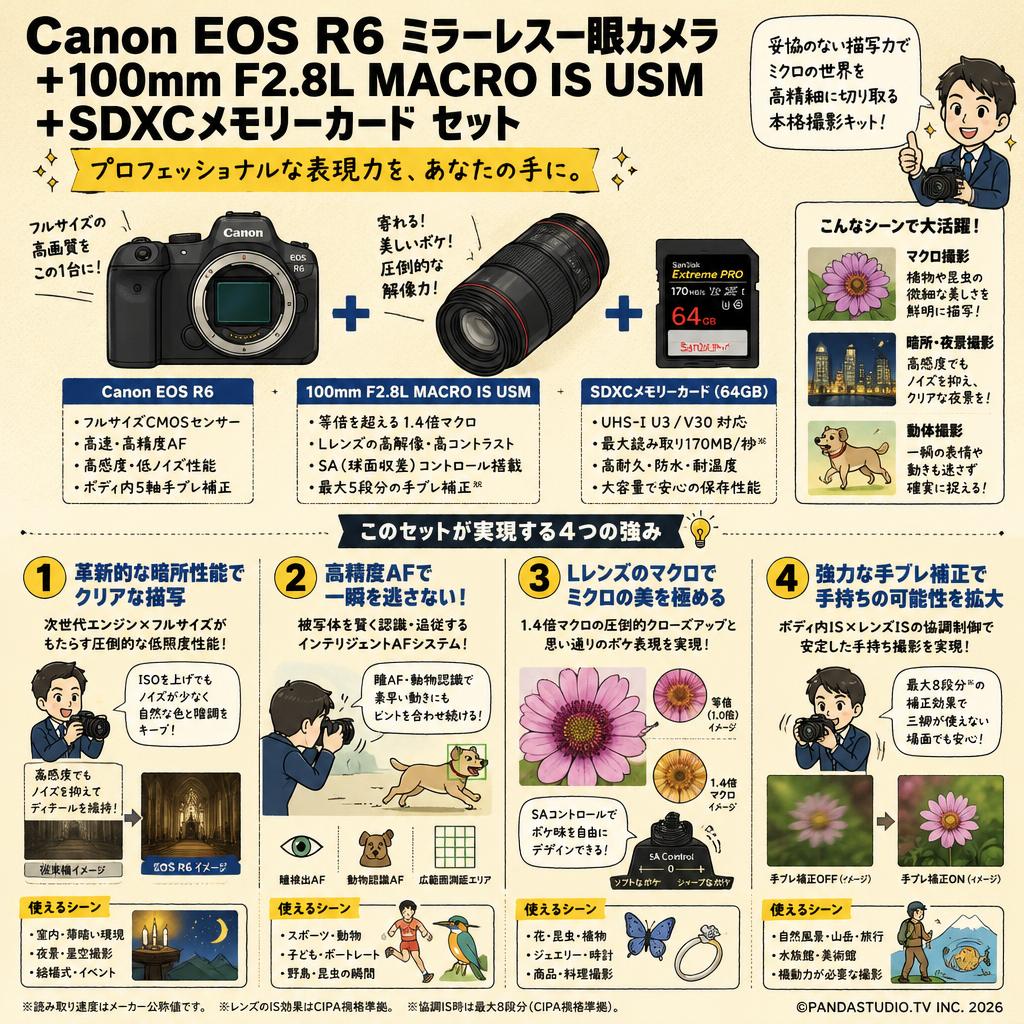 Canon EOS R6 ミラーレス一眼カメラ+100mm F2.8L MACRO IS USM+SDXCメモリーカード セット 概要