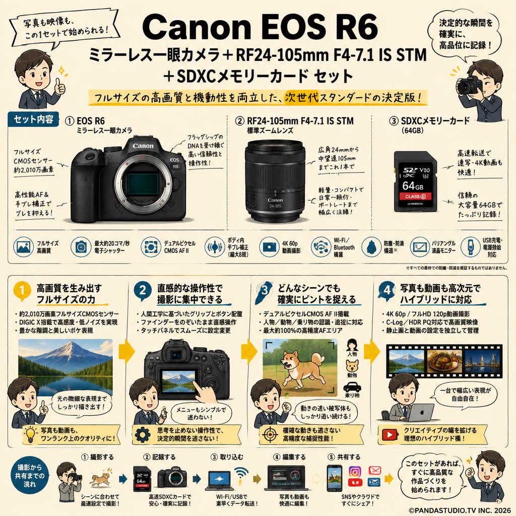 Canon EOS R6 ミラーレス一眼カメラ+RF24-105mm F4-7.1 IS STM +SDXCメモリーカード セット 概要