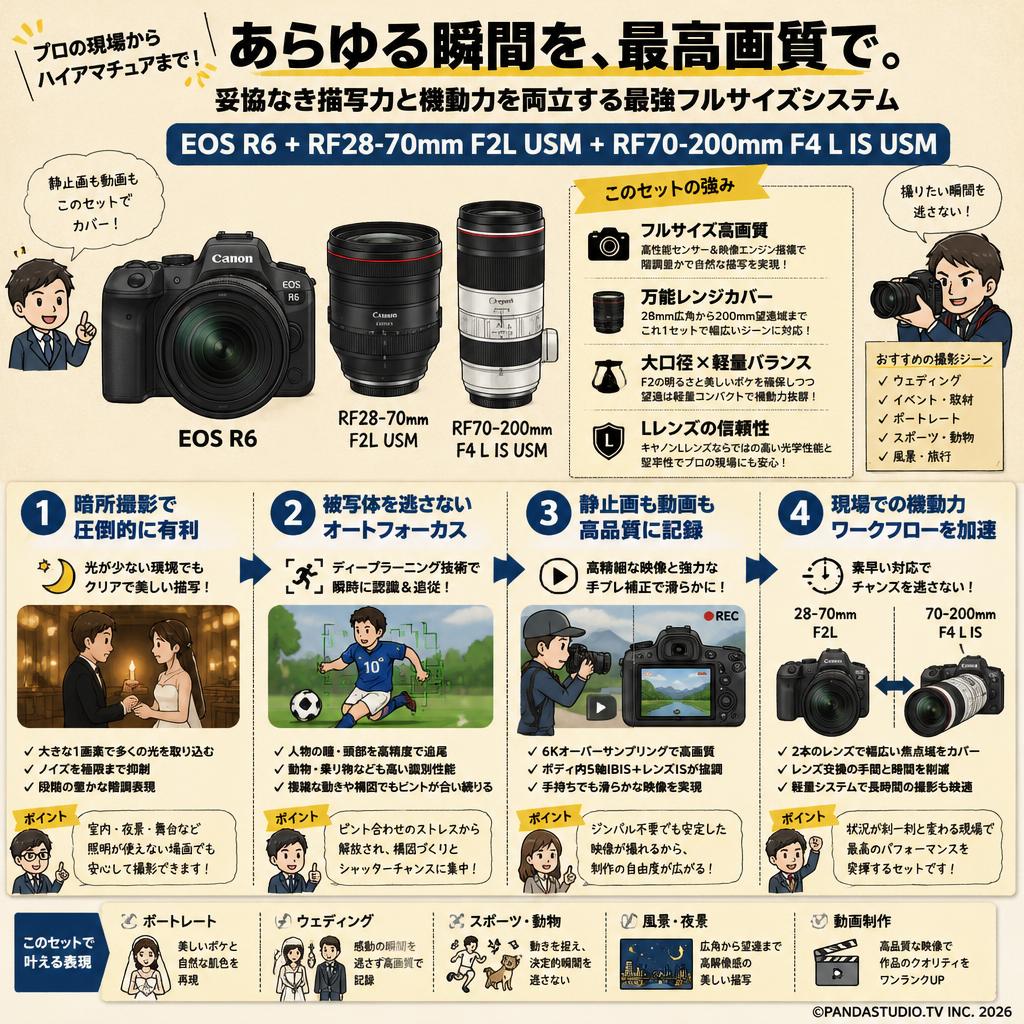 Canon EOS R6 +RF28-70mm F2L USM+RF70-200mm F4 L IS USM 概要