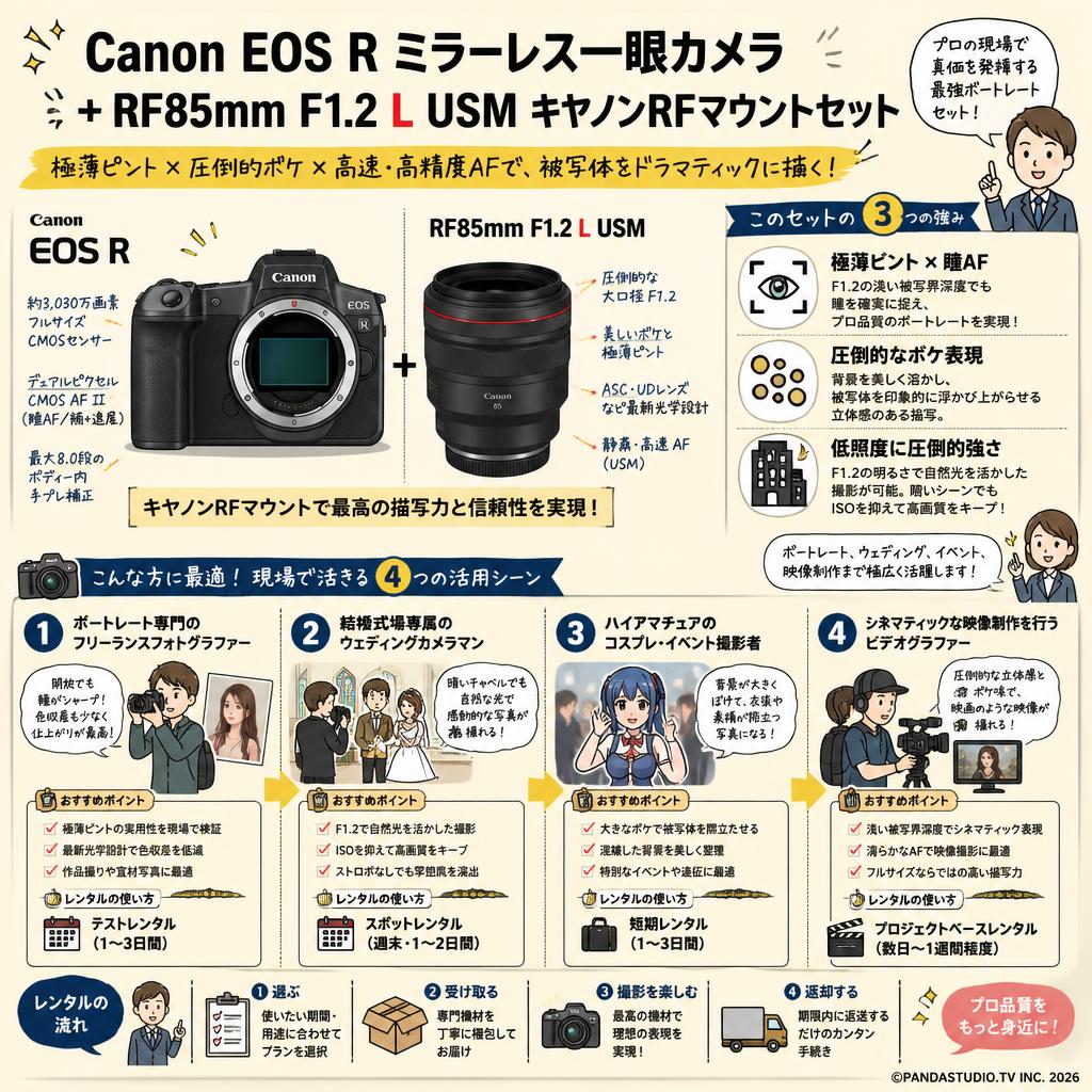 Canon EOS Rミラーレス一眼カメラ+RF85mm F1.2 L USM キヤノンRFマウントセット おもな対象のお客様