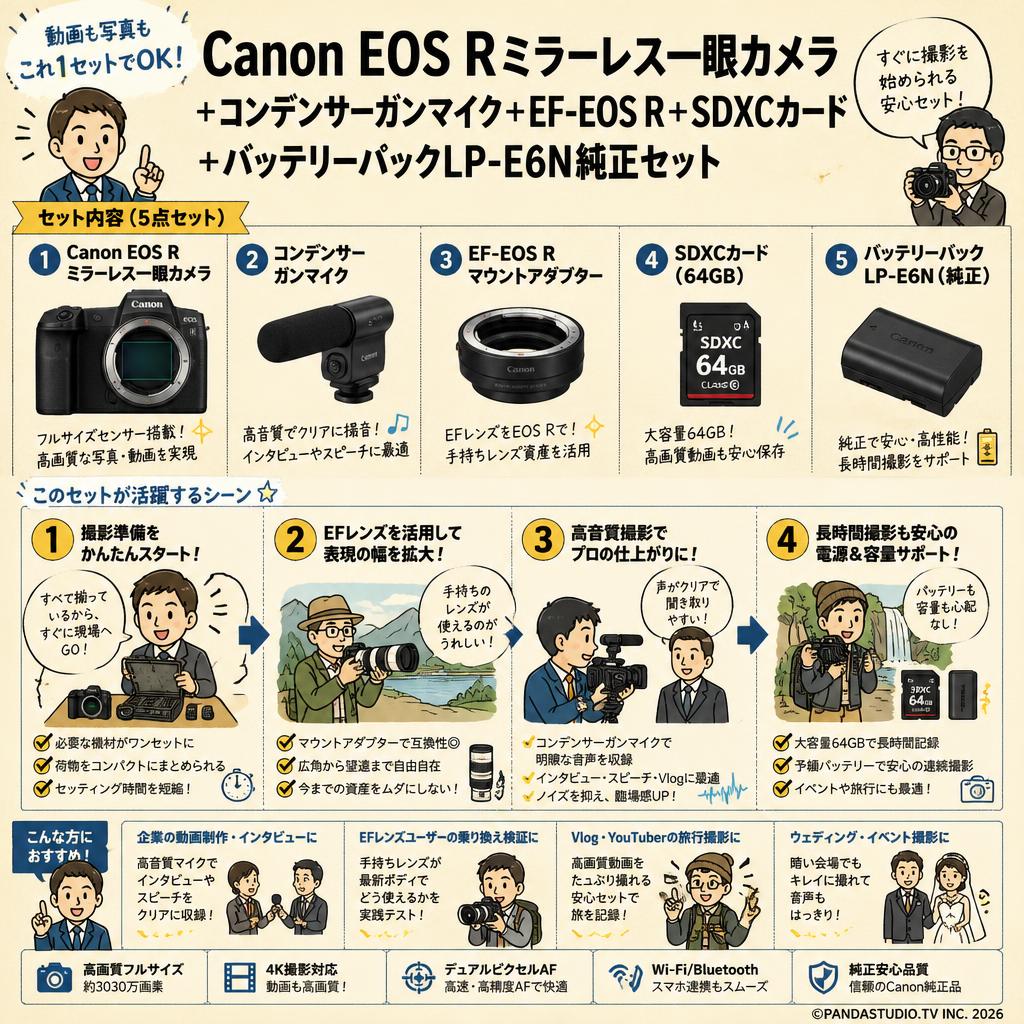 Canon EOS Rミラーレス一眼カメラ+コンデンサーガンマイク+EF-EOS R+SDXCカード+バッテリーパックLP-E6N純正セット おもな対象のお客様