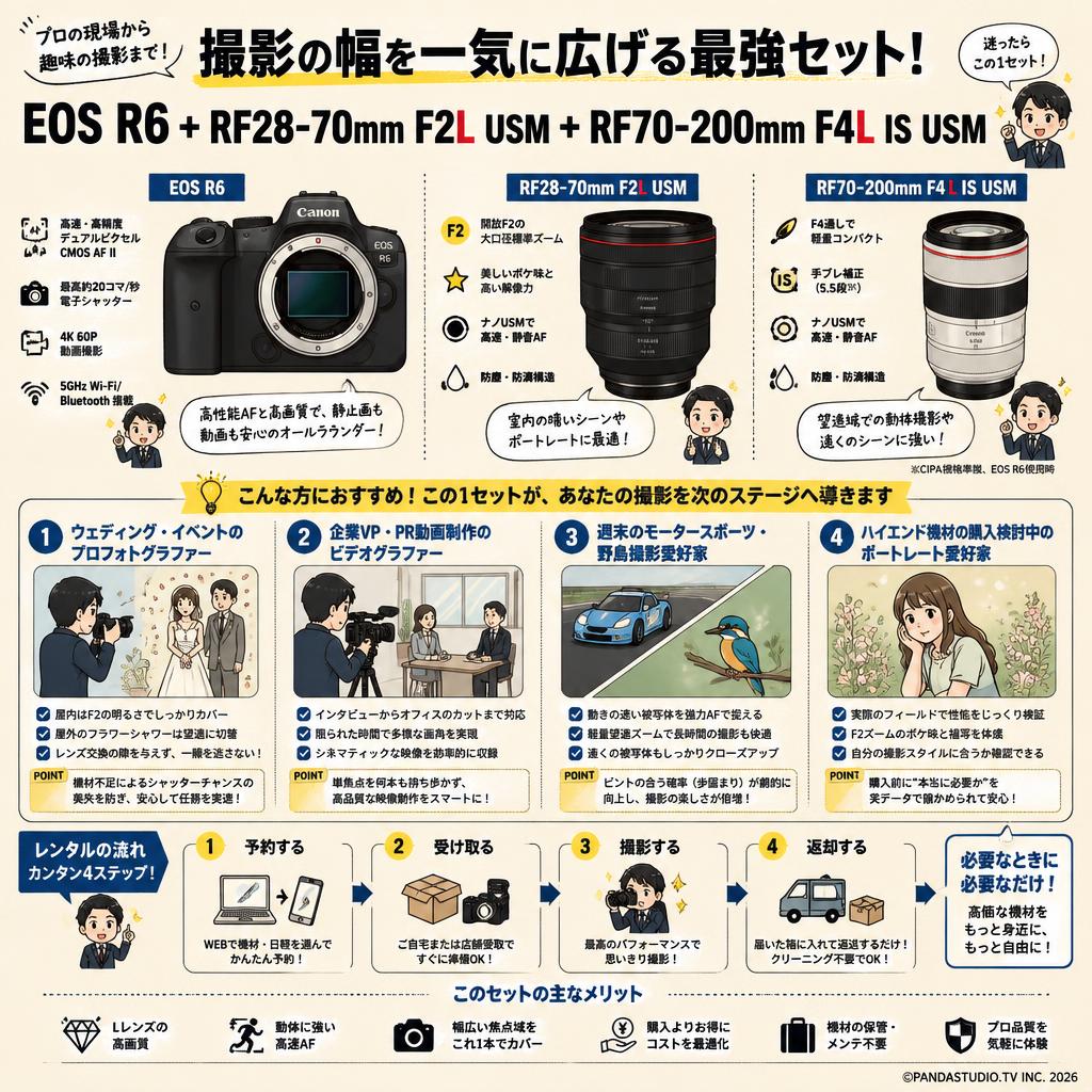 Canon EOS R6 +RF28-70mm F2L USM+RF70-200mm F4 L IS USM おもな対象のお客様
