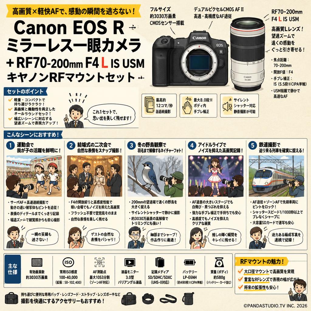 Canon EOS Rミラーレス一眼カメラ+RF70-200mm F4 L IS USMキヤノンRFマウントセット 用途