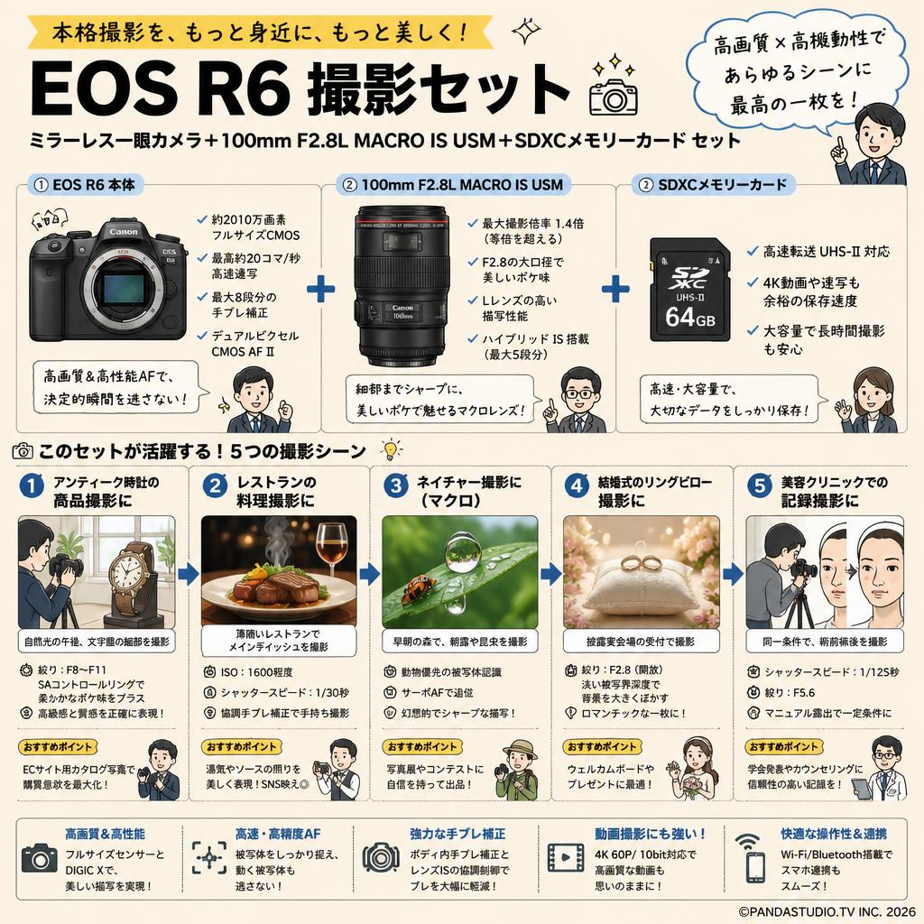 Canon EOS R6 ミラーレス一眼カメラ+100mm F2.8L MACRO IS USM+SDXCメモリーカード セット 用途