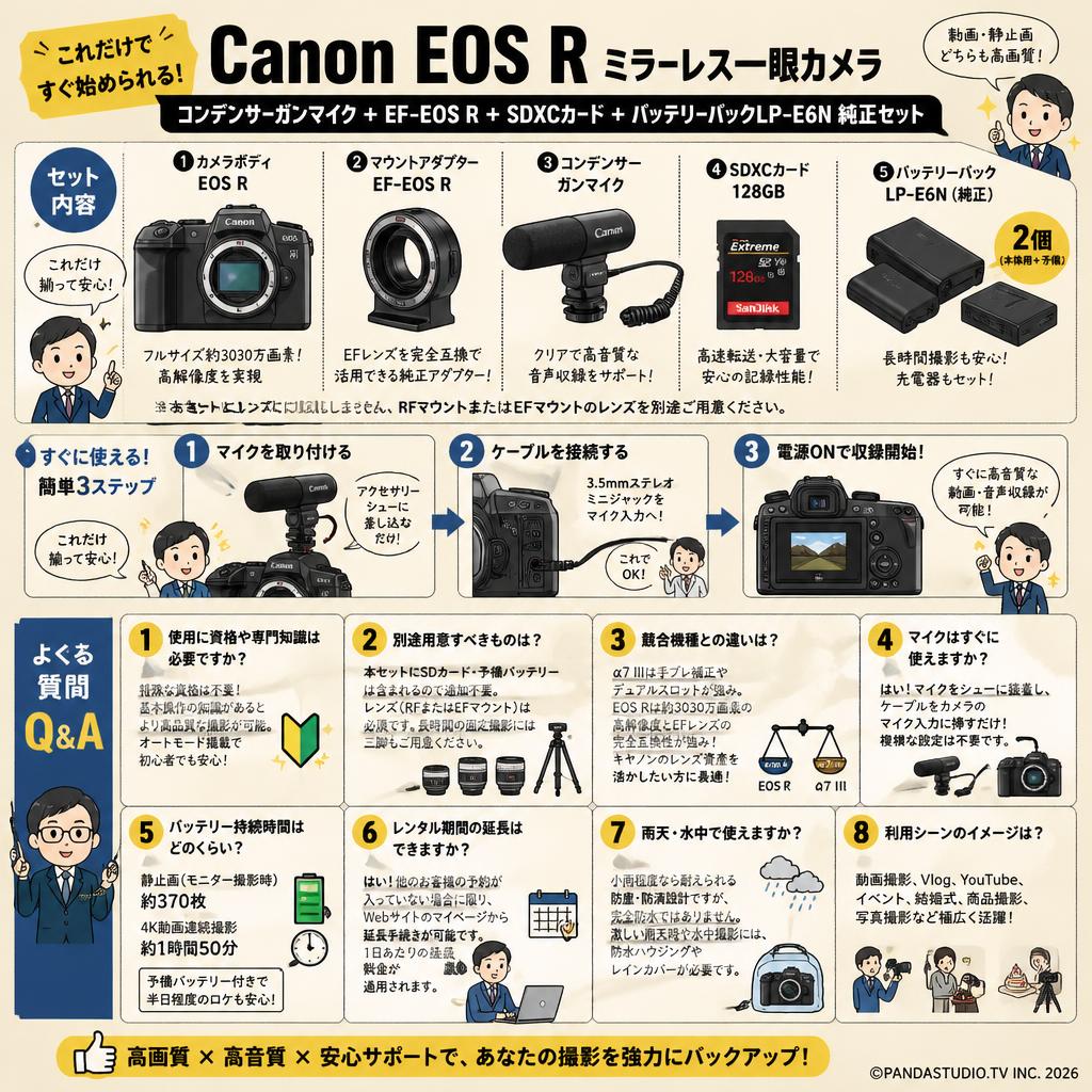 Canon EOS Rミラーレス一眼カメラ+コンデンサーガンマイク+EF-EOS R+SDXCカード+バッテリーパックLP-E6N純正セット FAQ（よくある質問と答え）