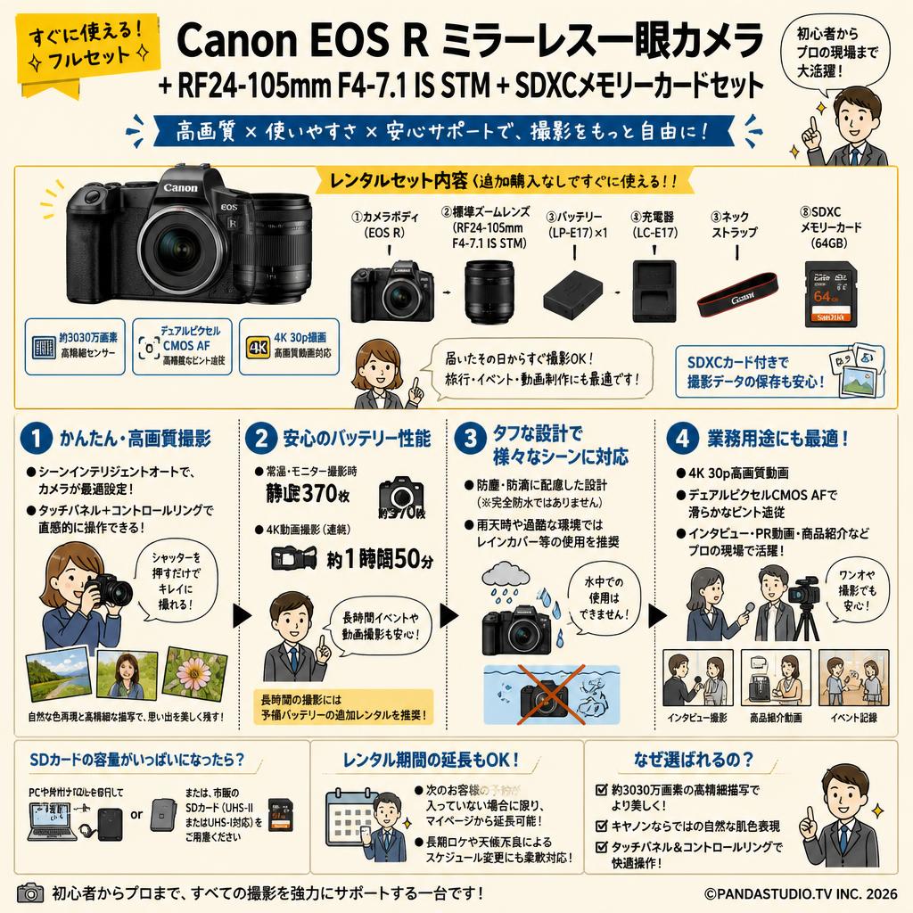 Canon EOS Rミラーレス一眼カメラ+RF24-105mm F4-7.1 IS STM+SDXCメモリーカードセット FAQ（よくある質問と答え）