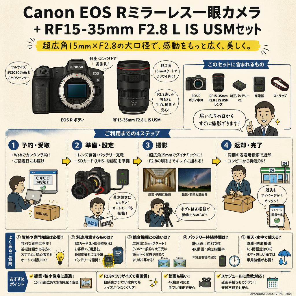 Canon EOS Rミラーレス一眼カメラ+RF15-35mm F2.8 L IS USMセット FAQ（よくある質問と答え）
