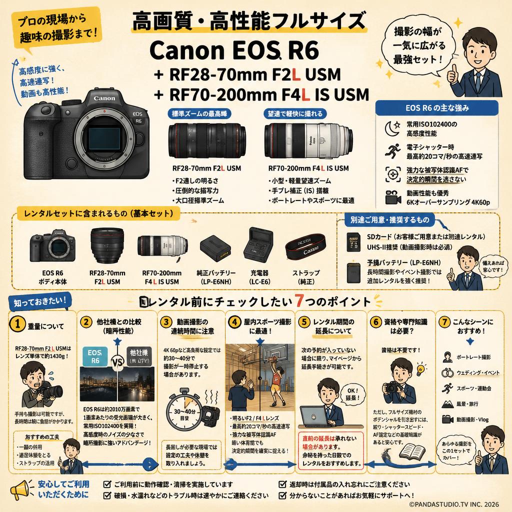 Canon EOS R6 +RF28-70mm F2L USM+RF70-200mm F4 L IS USM FAQ（よくある質問と答え）