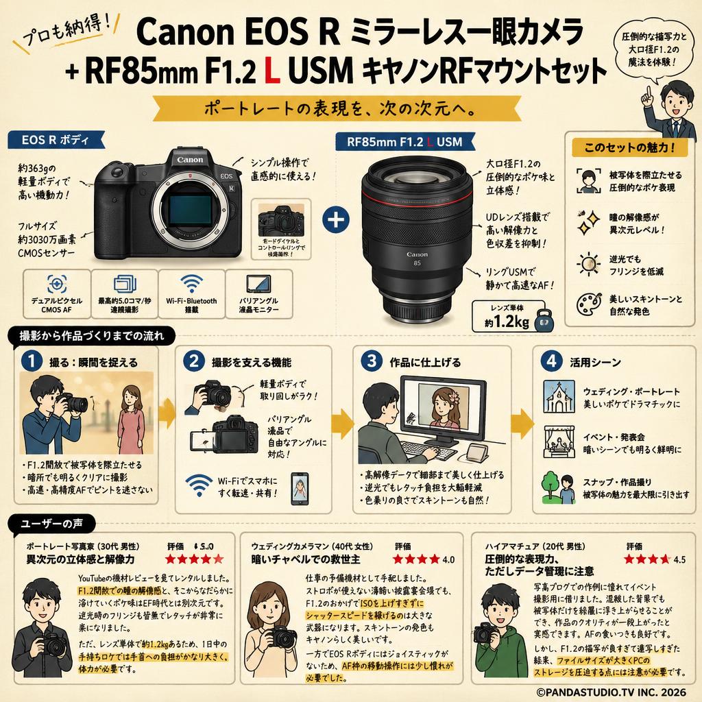 Canon EOS Rミラーレス一眼カメラ+RF85mm F1.2 L USM キヤノンRFマウントセット インターネット上のお客様の声（評判）