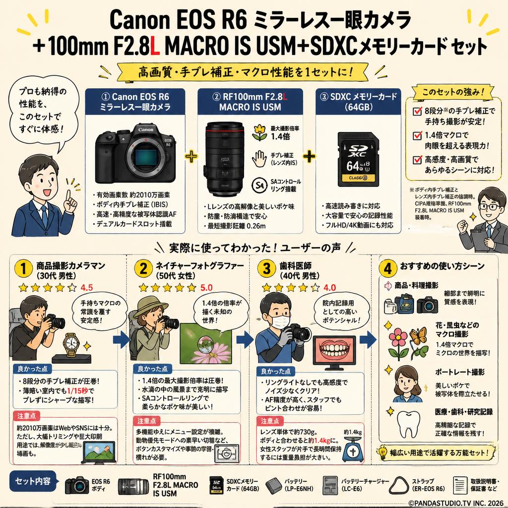Canon EOS R6 ミラーレス一眼カメラ+100mm F2.8L MACRO IS USM+SDXCメモリーカード セット インターネット上のお客様の声（評判）