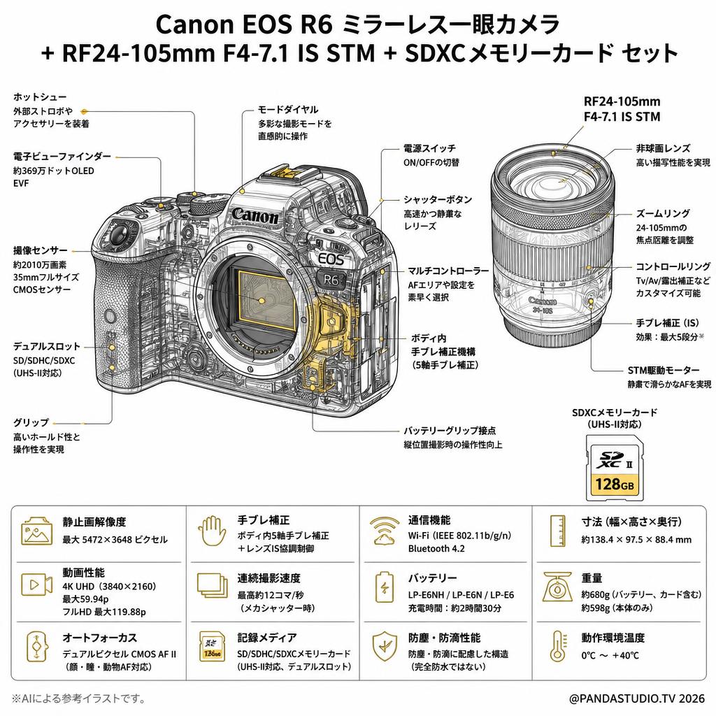 Canon EOS R6 ミラーレス一眼カメラ+RF24-105mm F4-7.1 IS STM +SDXCメモリーカード セット スペック