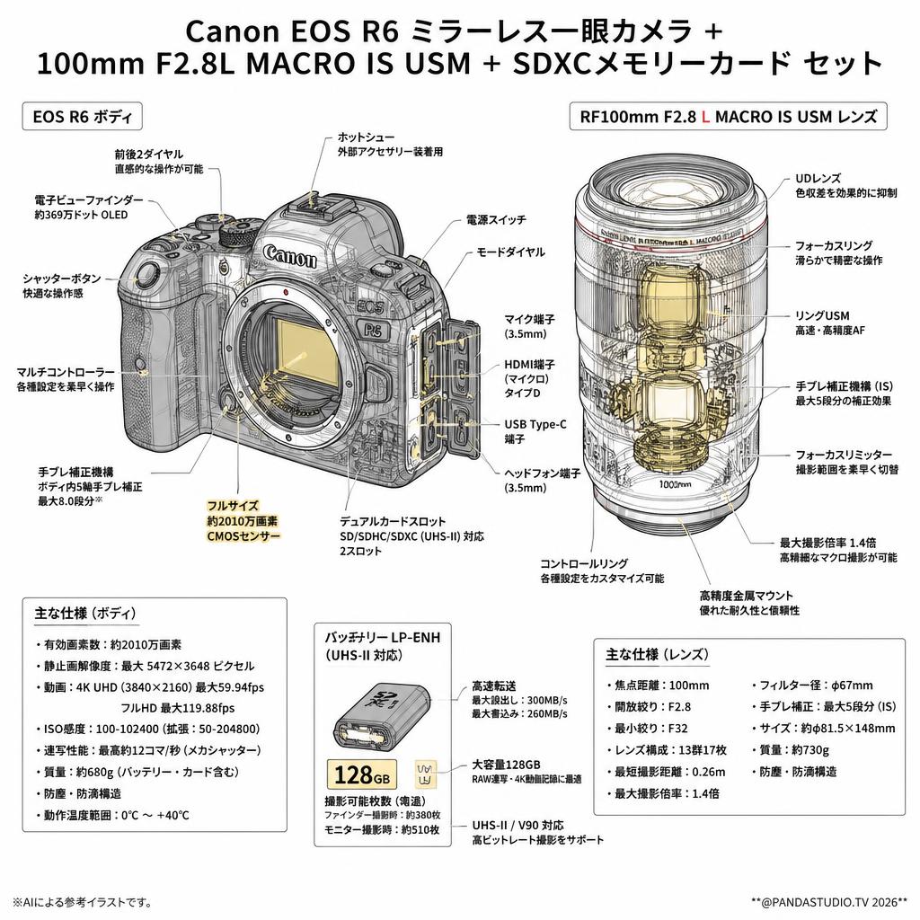 Canon EOS R6 ミラーレス一眼カメラ+100mm F2.8L MACRO IS USM+SDXCメモリーカード セット スペック