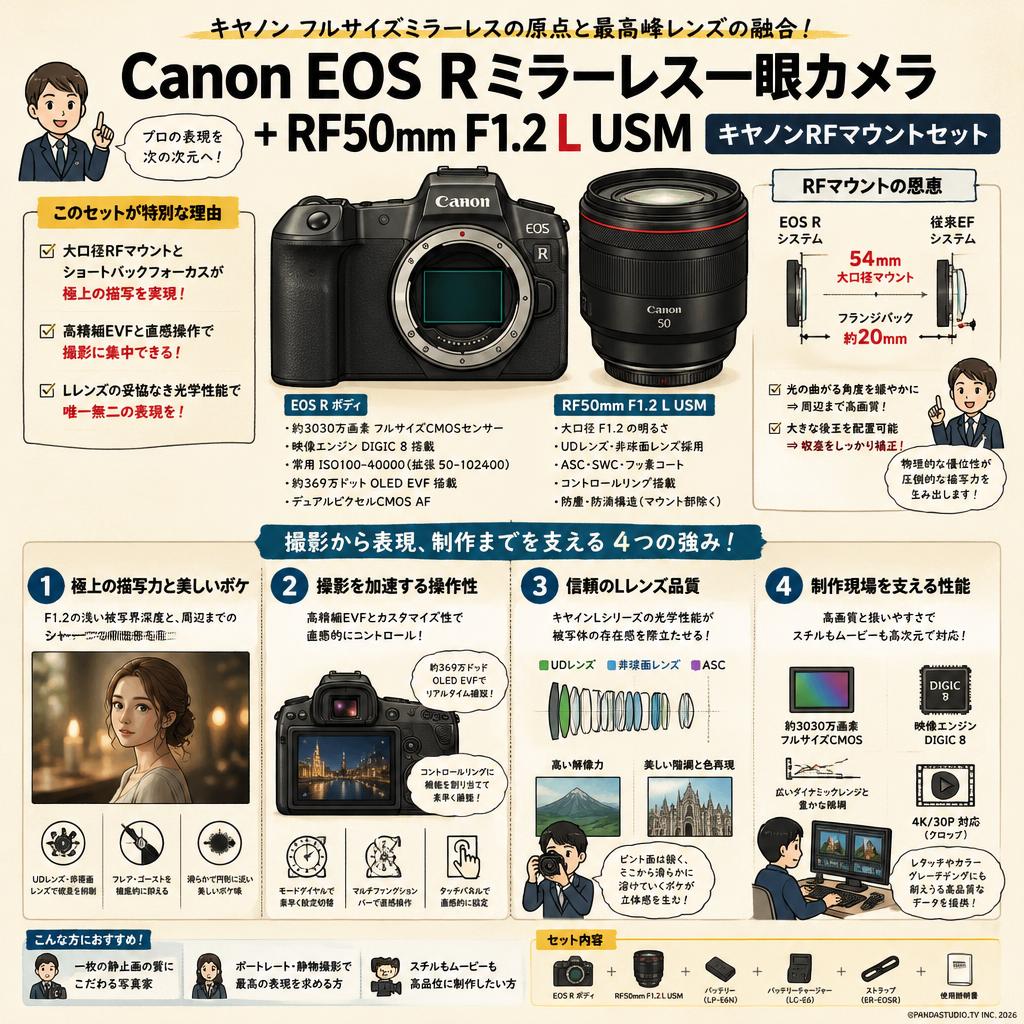 Canon EOS Rミラーレス一眼カメラ+RF50mm F1.2 L USM キヤノンRFマウントセット 概要