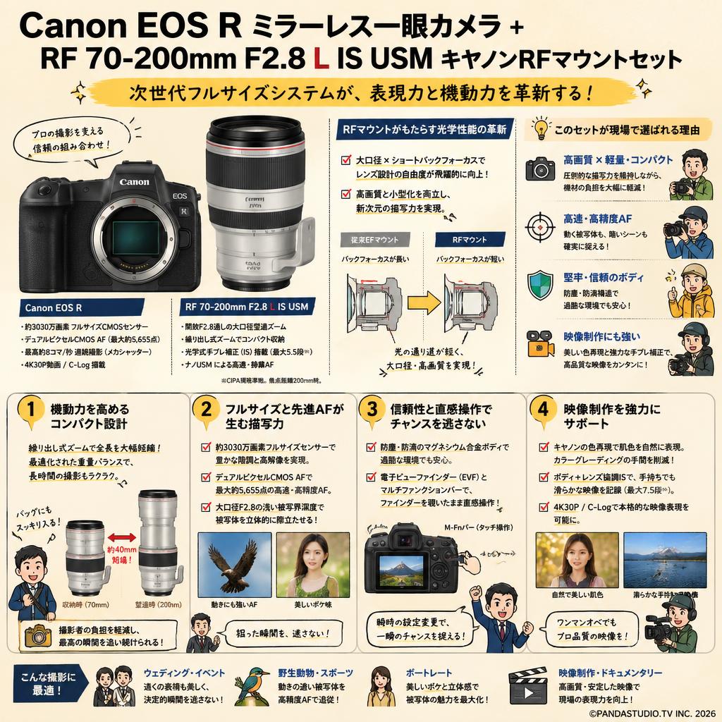 Canon EOS Rミラーレス一眼カメラ+RF 70-200mm F2.8 L IS USMキヤノンRFマウントセット 概要