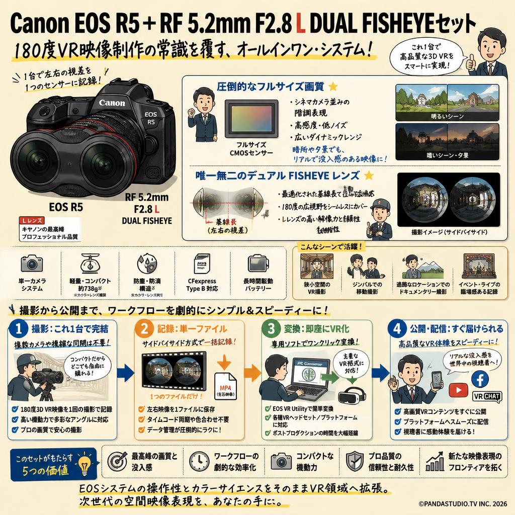 Canon EOS R5 ＋ RF 5.2mm F2.8 L DUAL FISHEYEセット. | パンダ