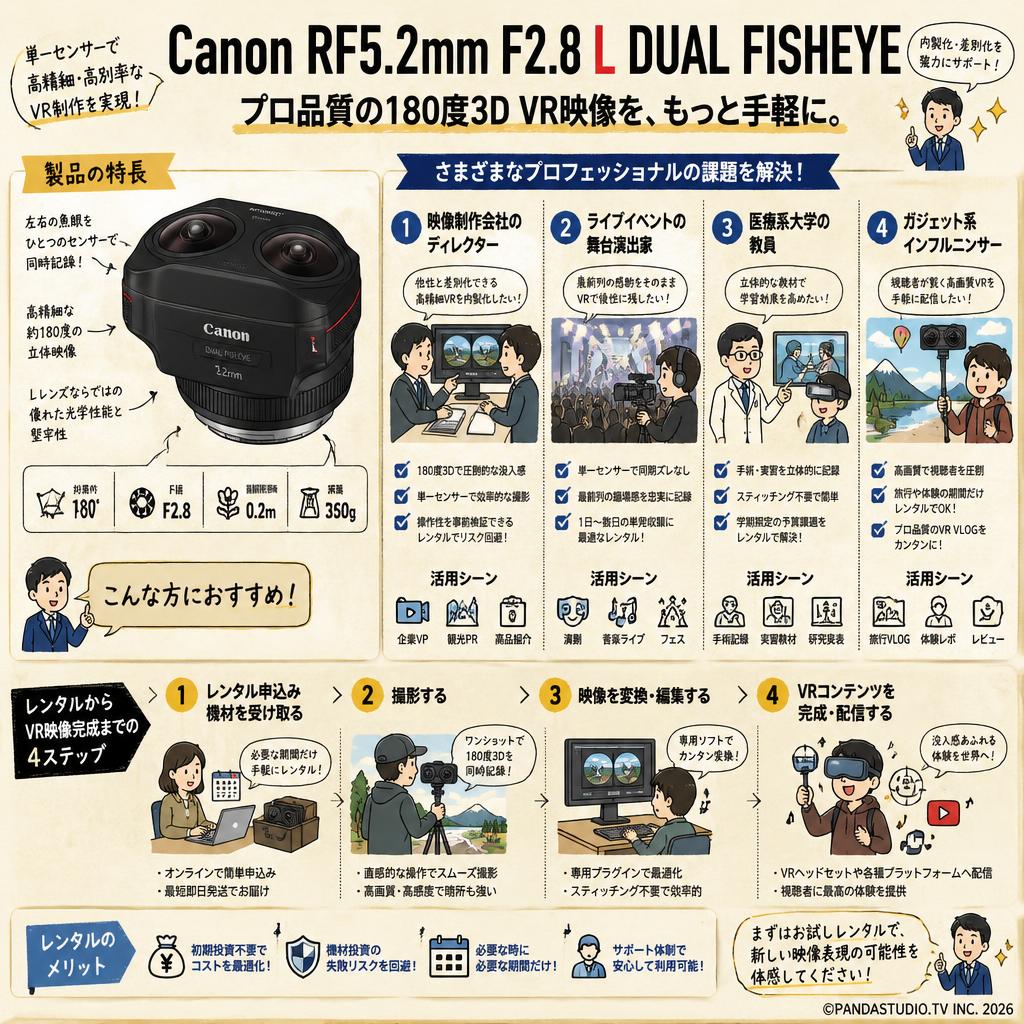 Canon RF5.2mm F2.8 L DUAL FISHEYE おもな対象のお客様