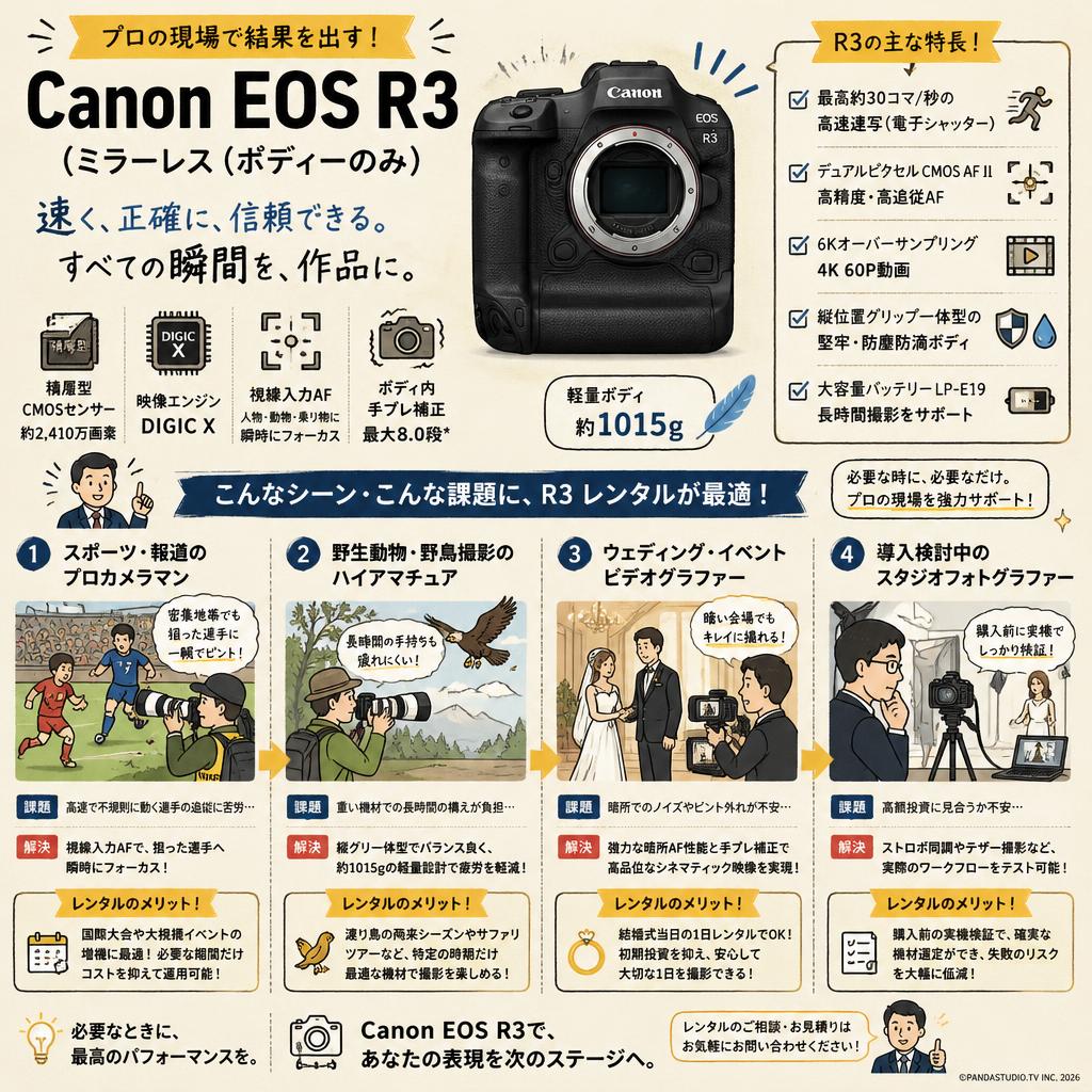 Canon EOS R3 ミラーレス(ボディーのみ） おもな対象のお客様