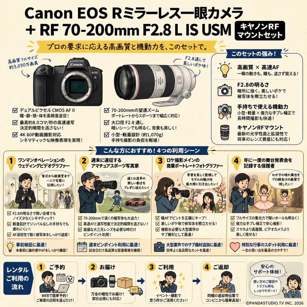 Canon EOS Rミラーレス一眼カメラ+RF 70-200mm F2.8 L IS USMキヤノンRFマウントセット おもな対象のお客様