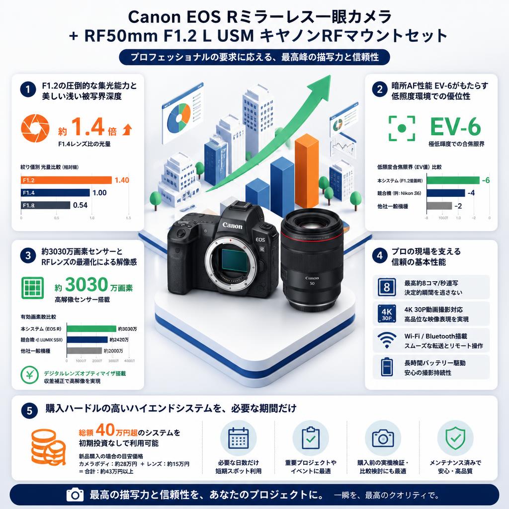 Canon EOS Rミラーレス一眼カメラ+RF50mm F1.2 L USM キヤノンRFマウントセット セールスポイント
