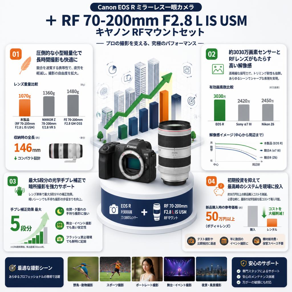 Canon EOS Rミラーレス一眼カメラ+RF 70-200mm F2.8 L IS USMキヤノンRFマウントセット セールスポイント