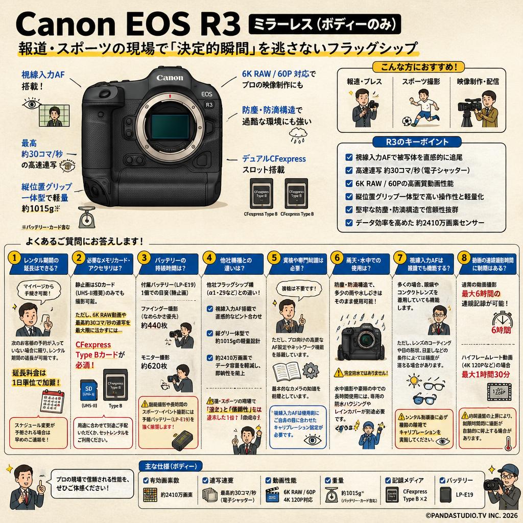 Canon EOS R3 ミラーレス(ボディーのみ） FAQ（よくある質問と答え）