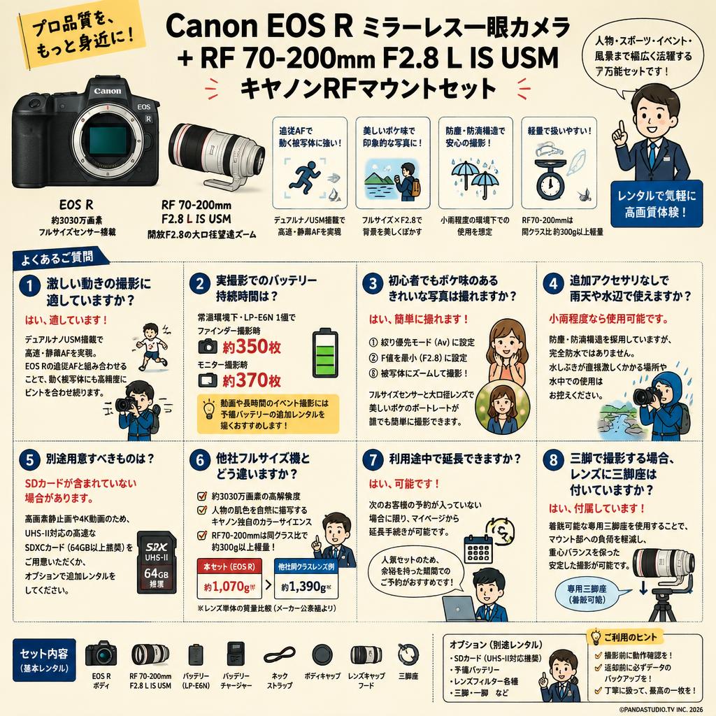 Canon EOS Rミラーレス一眼カメラ+RF 70-200mm F2.8 L IS USMキヤノンRFマウントセット FAQ（よくある質問と答え）