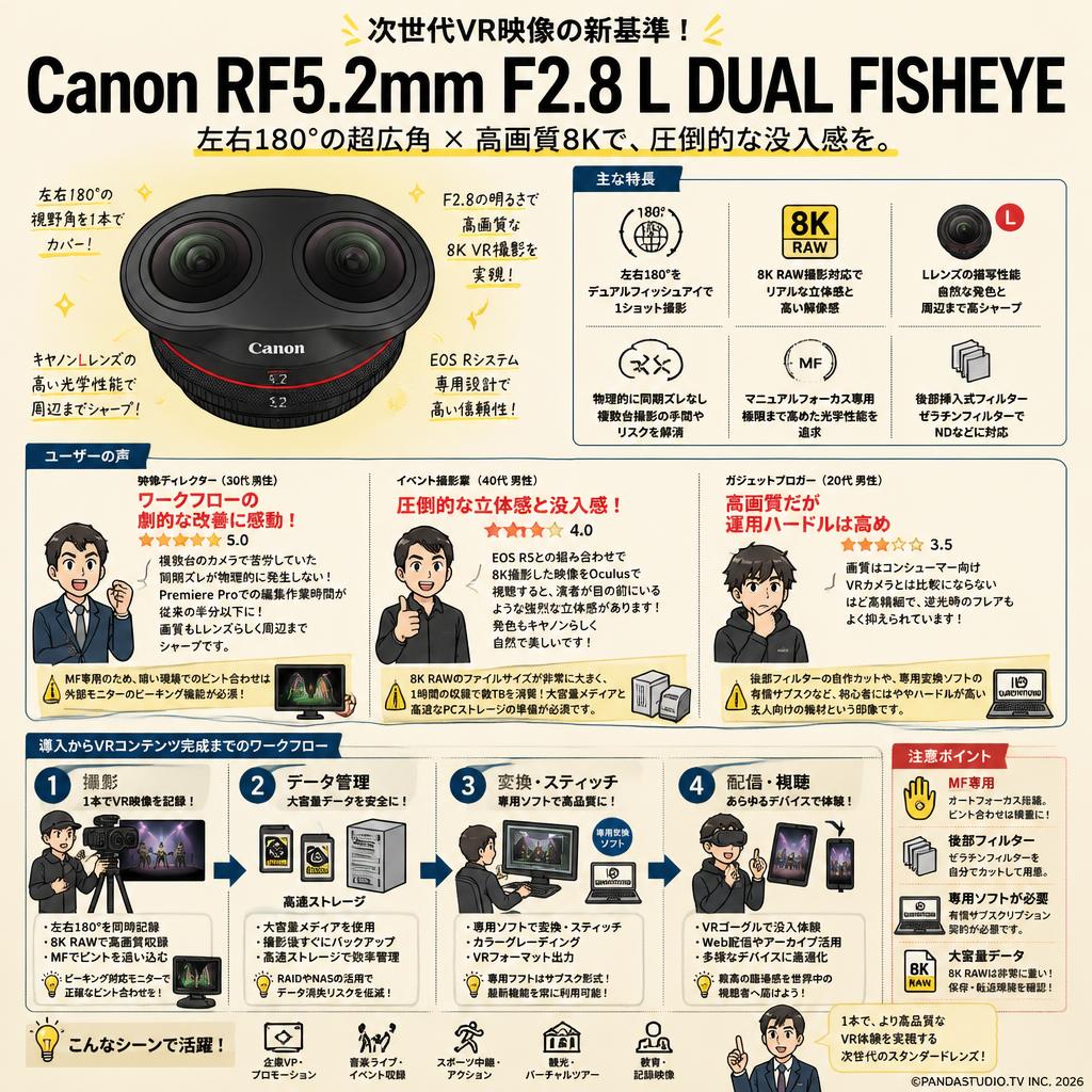 Canon RF5.2mm F2.8 L DUAL FISHEYE インターネット上のお客様の声（評判）