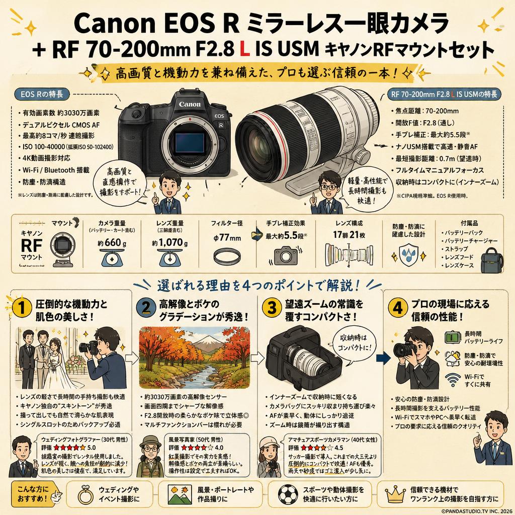 Canon EOS Rミラーレス一眼カメラ+RF 70-200mm F2.8 L IS USMキヤノンRFマウントセット インターネット上のお客様の声（評判）