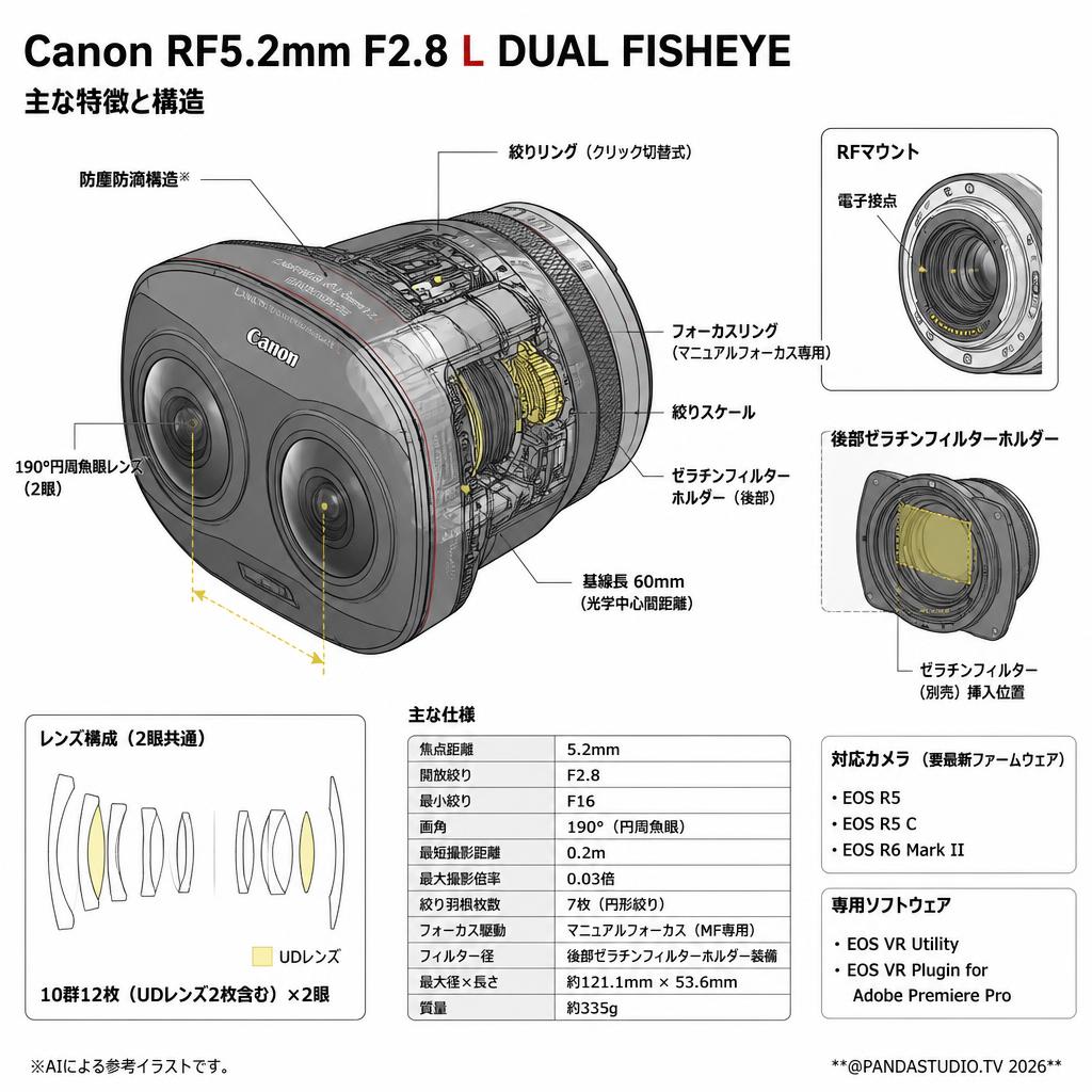 Canon RF5.2mm F2.8 L DUAL FISHEYE スペック