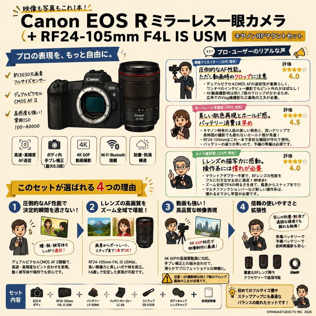 Canon EOS Rミラーレス一眼カメラ+RF24-105mm F4L IS USM キヤノンRFマウントセット インターネット上のお客様の声（評判）