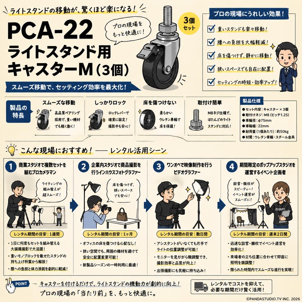 PCA-22 ライトスタンド用キャスターM（3個）【PROKIZAI.COM】 おもな対象のお客様
