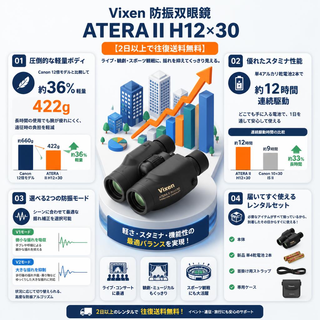 Vixen 防振双眼鏡 ATERA II H12×30 【2日以上で往復送料無料】 セールスポイント
