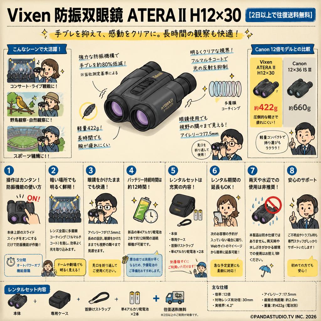 Vixen 防振双眼鏡 ATERA II H12×30 【2日以上で往復送料無料】 FAQ（よくある質問と答え）
