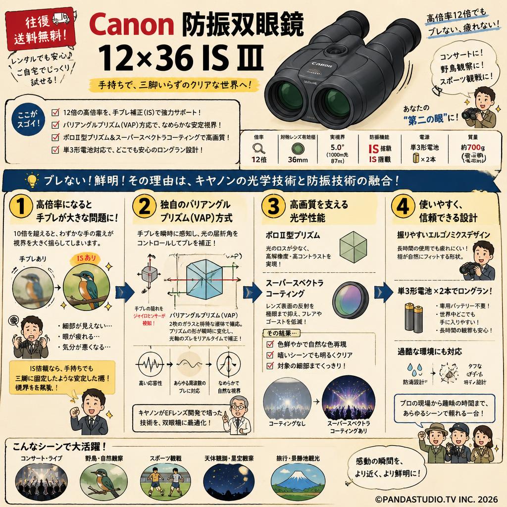 【往復送料無料】Canon 防振双眼鏡 12×36 IS III 概要