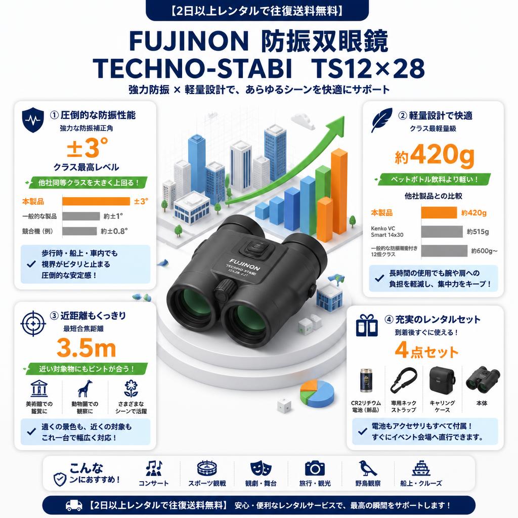 【2日以上レンタルで往復送料無料】 FUJINON 防振双眼鏡 TECHNO-STABI  TS12×28 セールスポイント