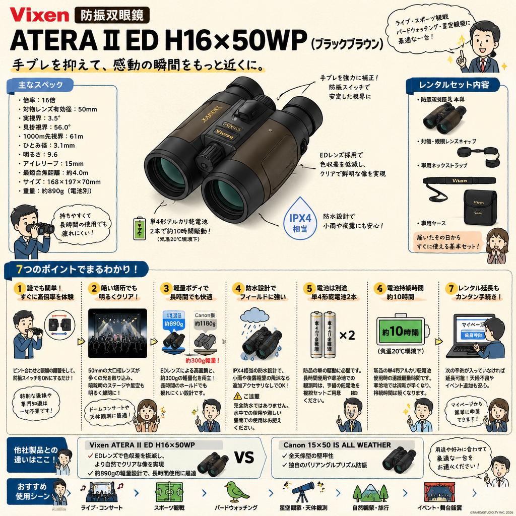 Vixen 防振双眼鏡 ATERA II ED H16×50WP (ブラックブラウン) FAQ（よくある質問と答え）