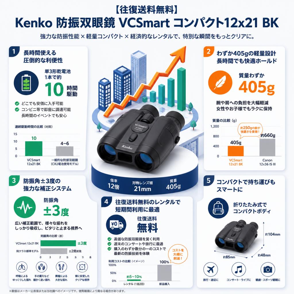 【往復送料無料】Kenko 防振双眼鏡 VCSmart コンパクト12x21 BK セールスポイント