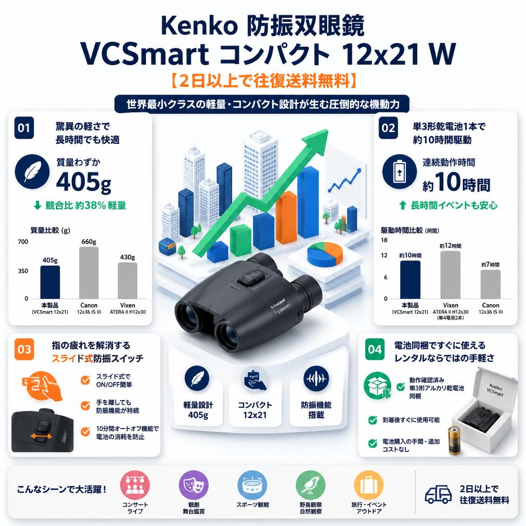 Kenko 防振双眼鏡 VCSmart コンパクト 12x21 W 【2日以上で往復送料無料】 セールスポイント