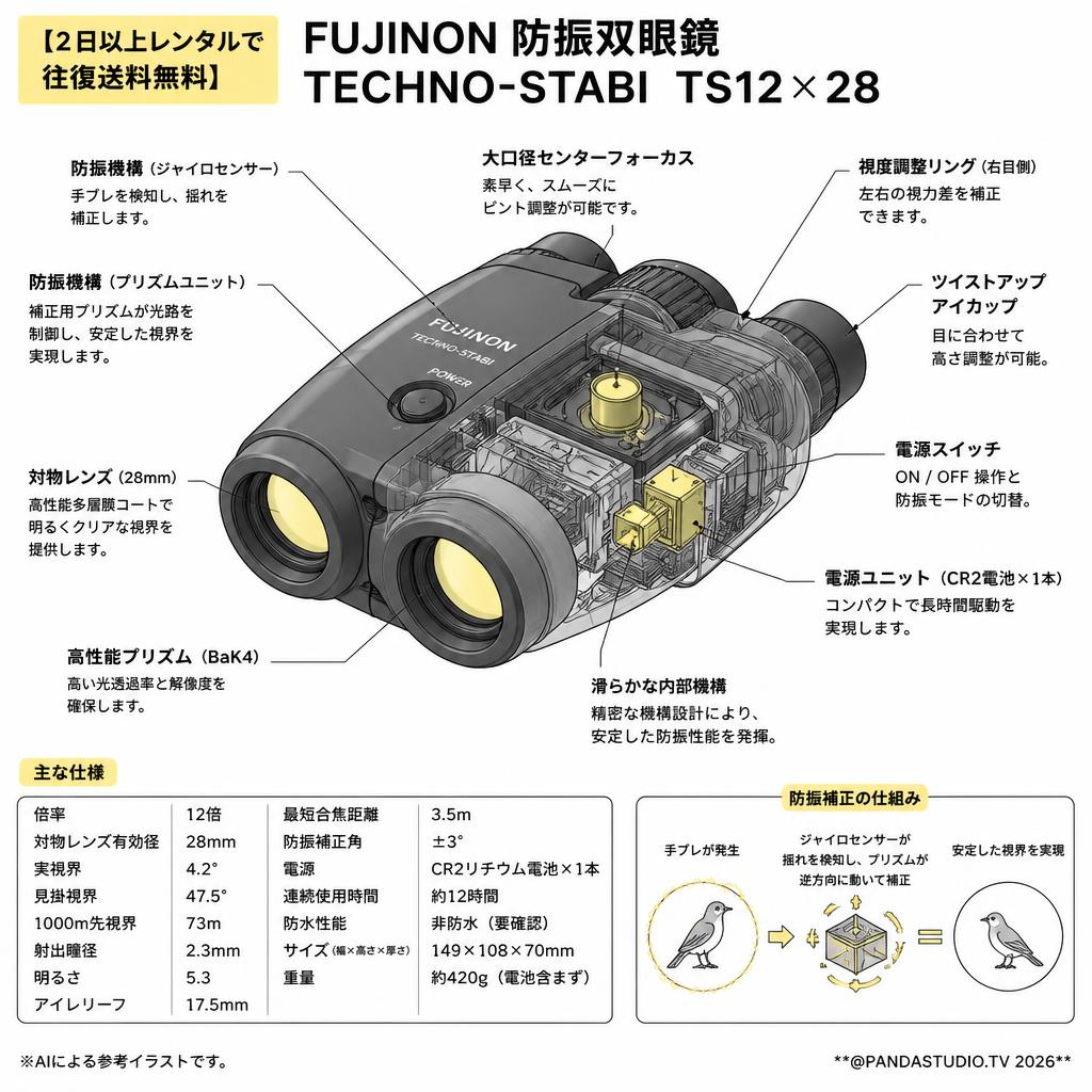 【2日以上レンタルで往復送料無料】 FUJINON 防振双眼鏡 TECHNO-STABI  TS12×28 スペック