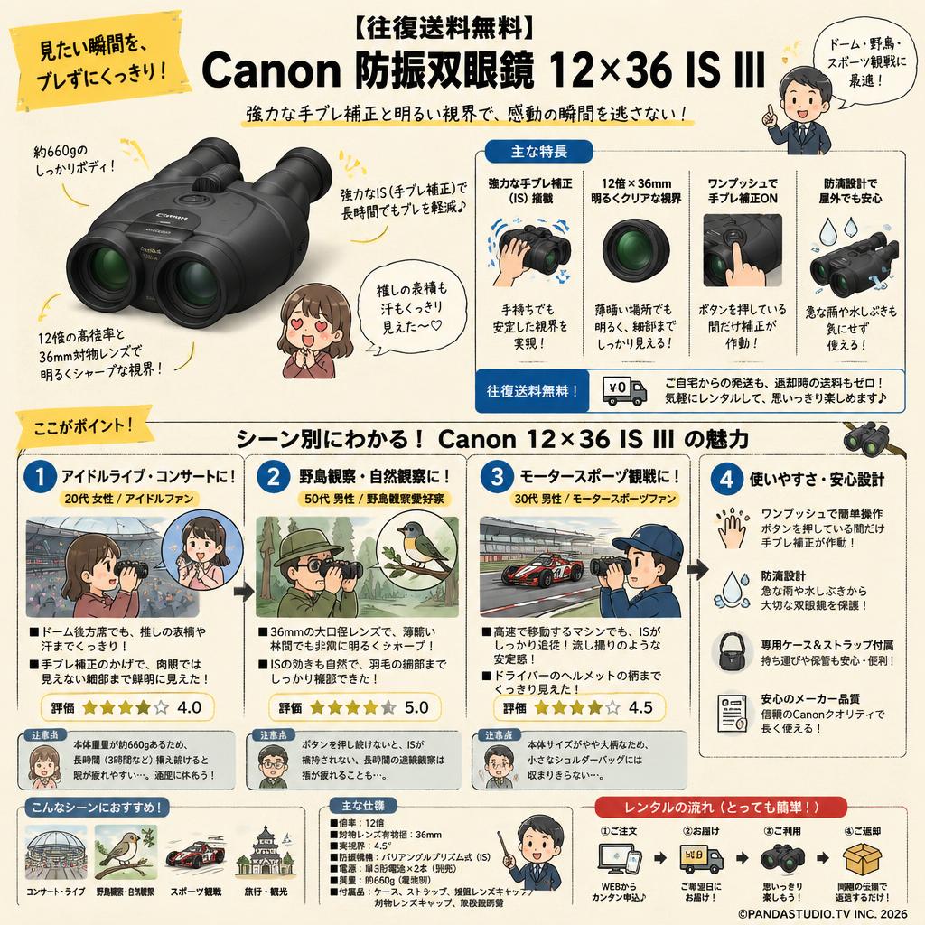 【往復送料無料】Canon 防振双眼鏡 12×36 IS III インターネット上のお客様の声（評判）