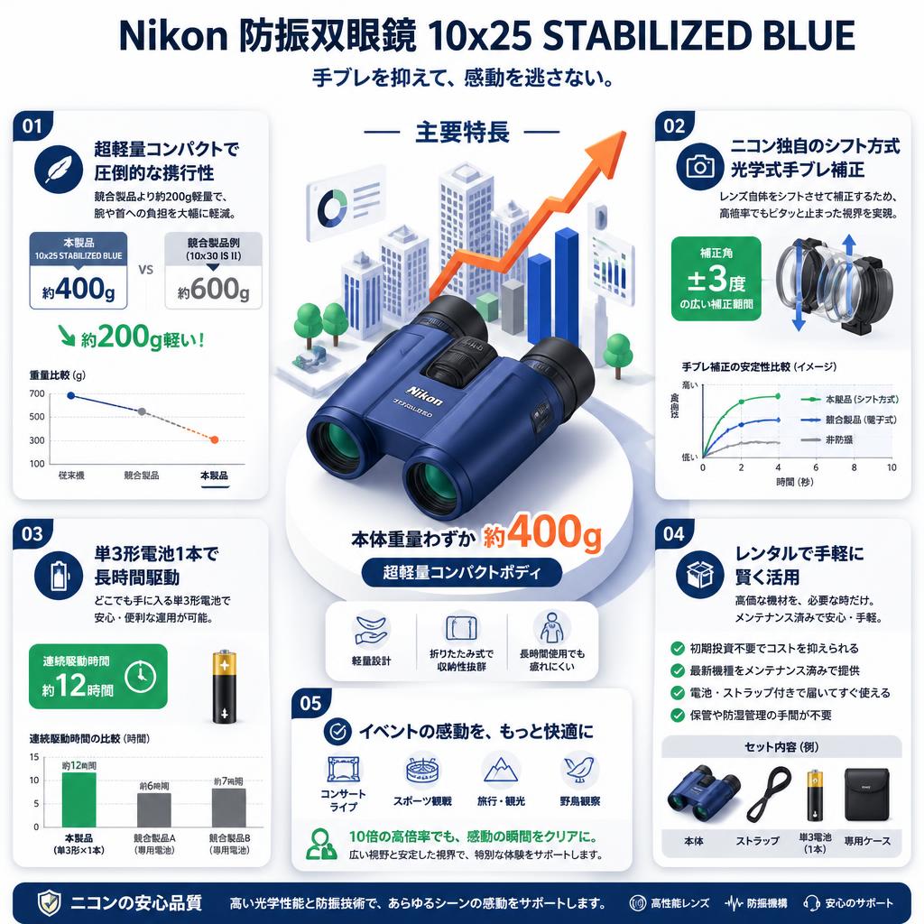Nikon 防振双眼鏡 10x25 STABILIZED BLUE セールスポイント