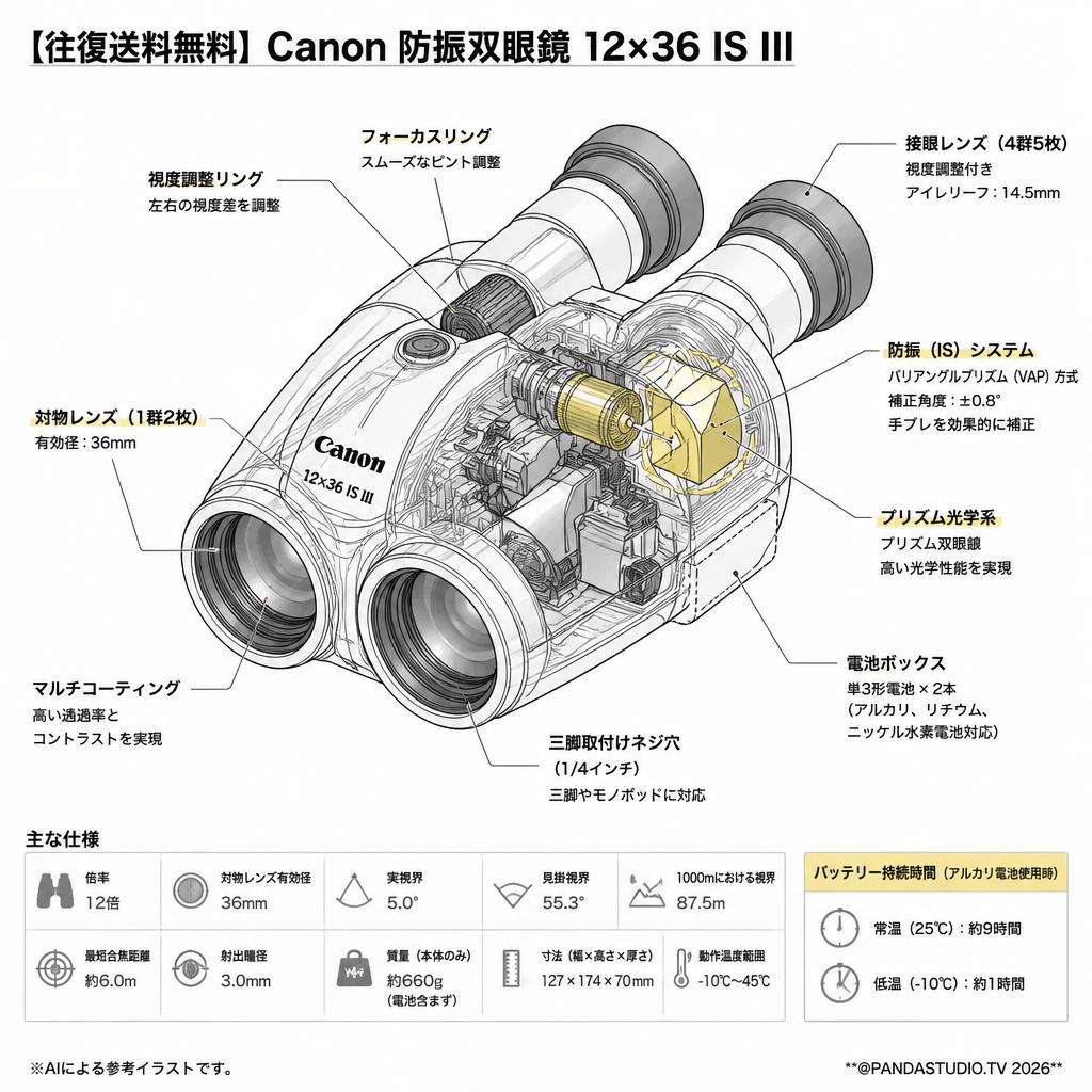 【往復送料無料】Canon 防振双眼鏡 12×36 IS III スペック