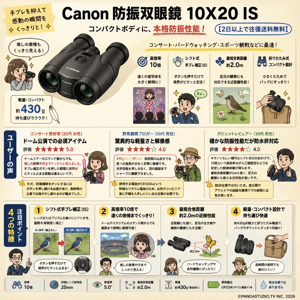 Canon 防振双眼鏡 10X20 IS 【2日以上で往復送料無料】 インターネット上のお客様の声（評判）