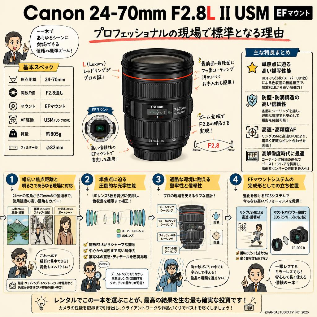 Canon 24-70mm F2.8L II USM  EFマウント 概要