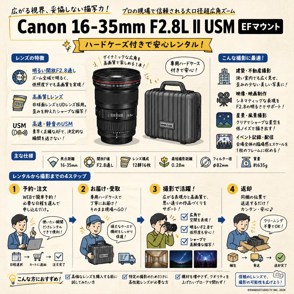 Canon 16-35mm F2.8L II USM EFマウント(ハードケース付き) おもな対象のお客様