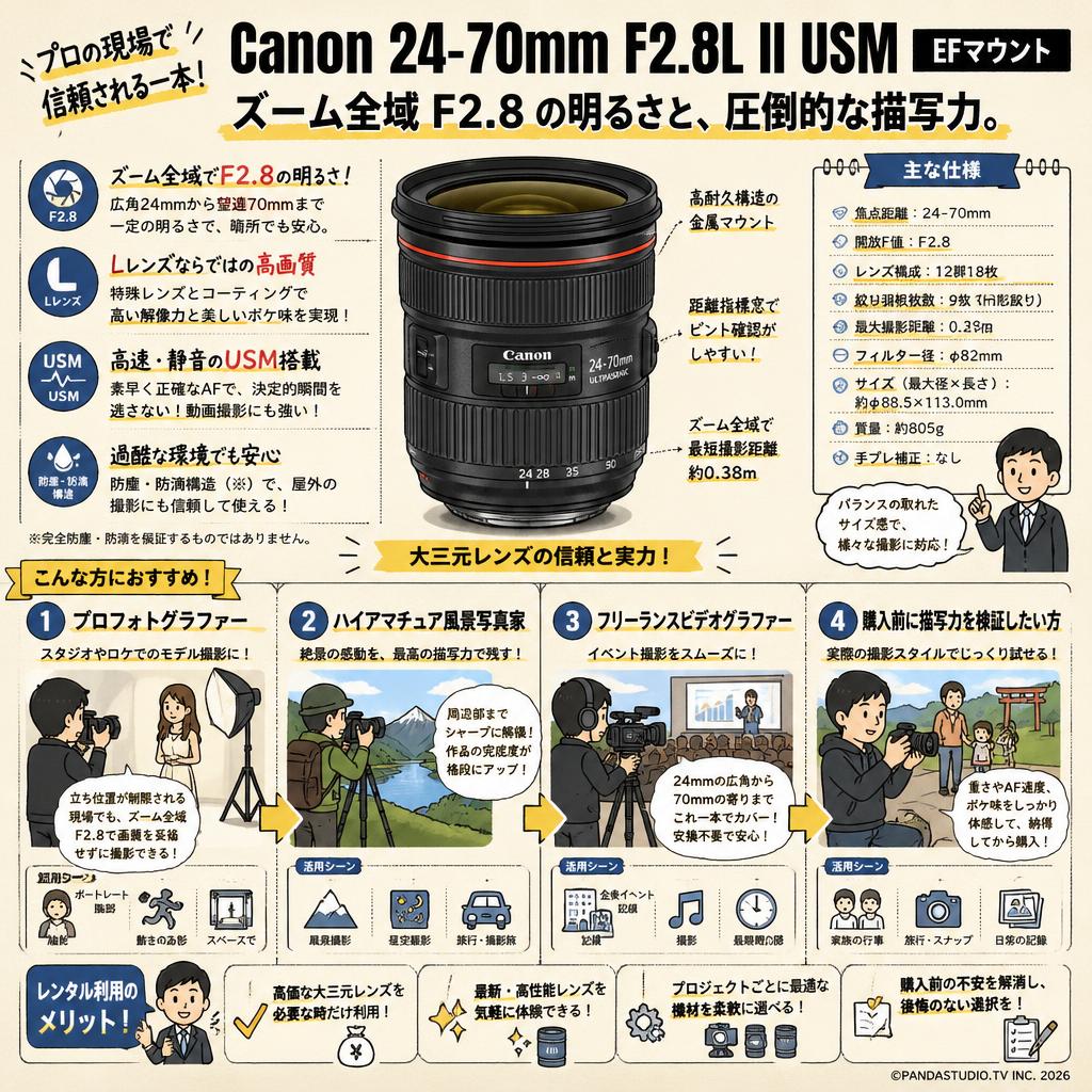Canon 24-70mm F2.8L II USM  EFマウント おもな対象のお客様
